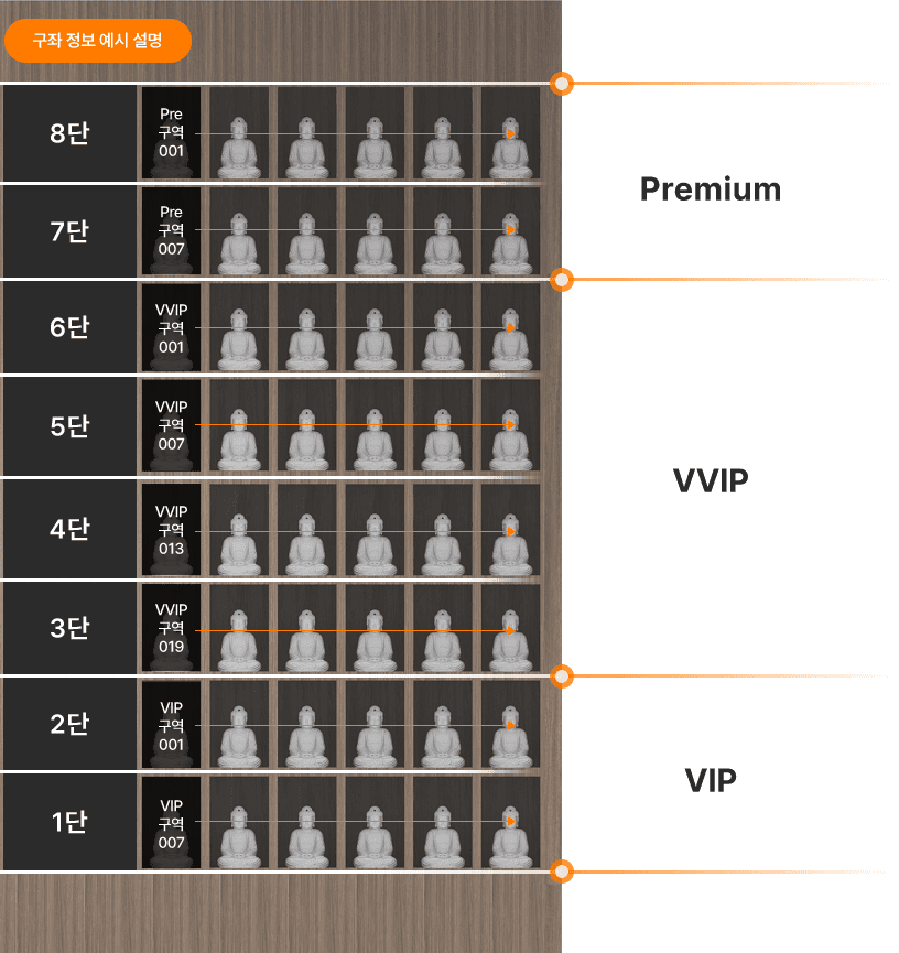 구좌 섹션 안내
