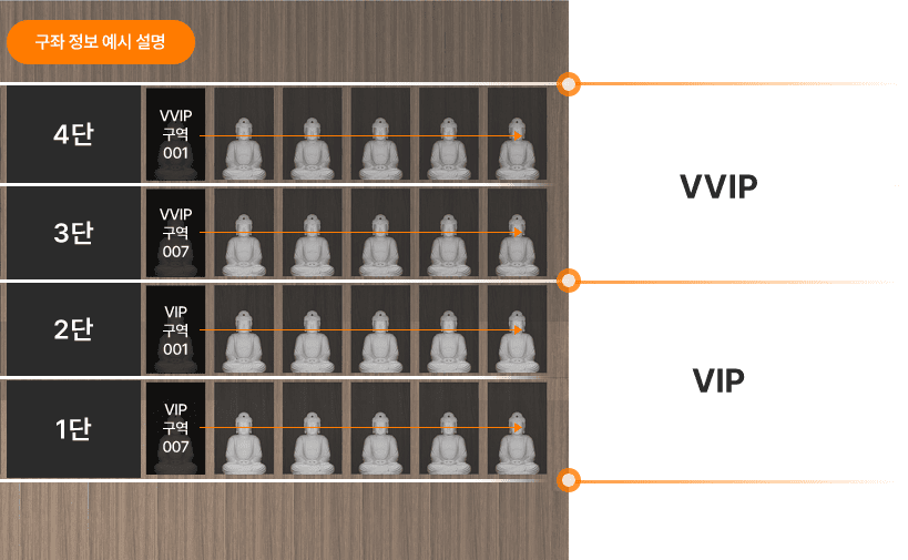 구좌 섹션 안내